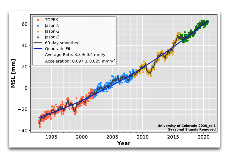 U.S. sea level rise accelerating, NOAA says