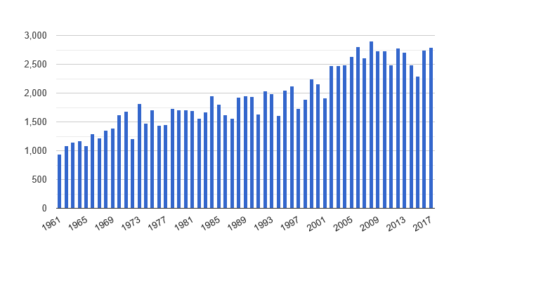 graph1