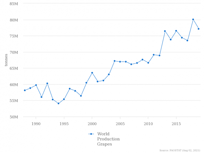 Relax and Sip Some Cabernet or Riesling, Grape Production Doing Well ...