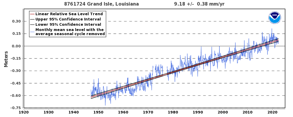 Louisiana sea level rise