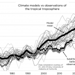 Coverage of Climate Shifts As More Scientists Admit to Problems with RCP8.5