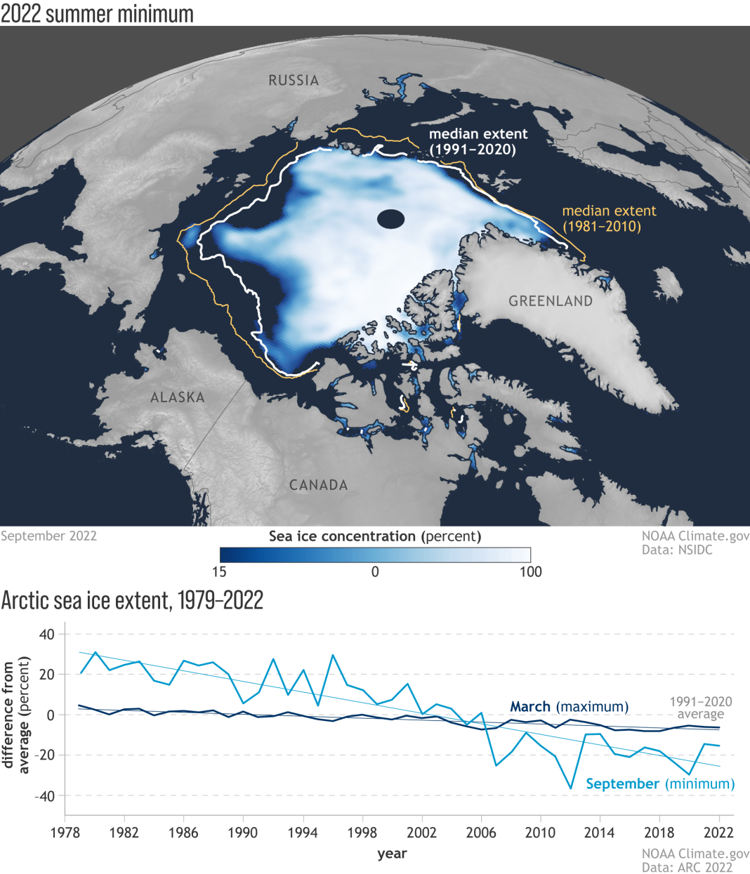 CNBC and Other Media Outlets Miss the Mark Regarding NOAA’s Misleading ...