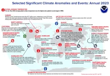 NOAA’s Year 2023 “Selected Significant Climate Anomalies and Events” Diagram Misrepresents both Anomalies and Events