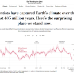 Media Confirms the Earth Is Not Abnormally Warm, Rather It Is in Its Coldest Period in 485 Million Years
