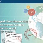 Hey, Carbon Brief, Quit Conflating Model Based ‘Attribution Study’ Outputs with Real Weather Data