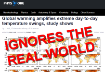 Wrong, Phys.org, Faulty Thermometers Aren’t Evidence of a ‘Climate Roller Coaster’