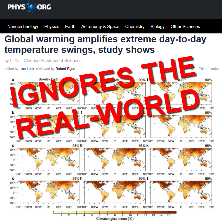 Wrong, Phys.org, Faulty Thermometers Aren’t Evidence of a ‘Climate Roller Coaster’